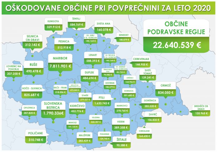 Povprečnine_Podravska_koncno